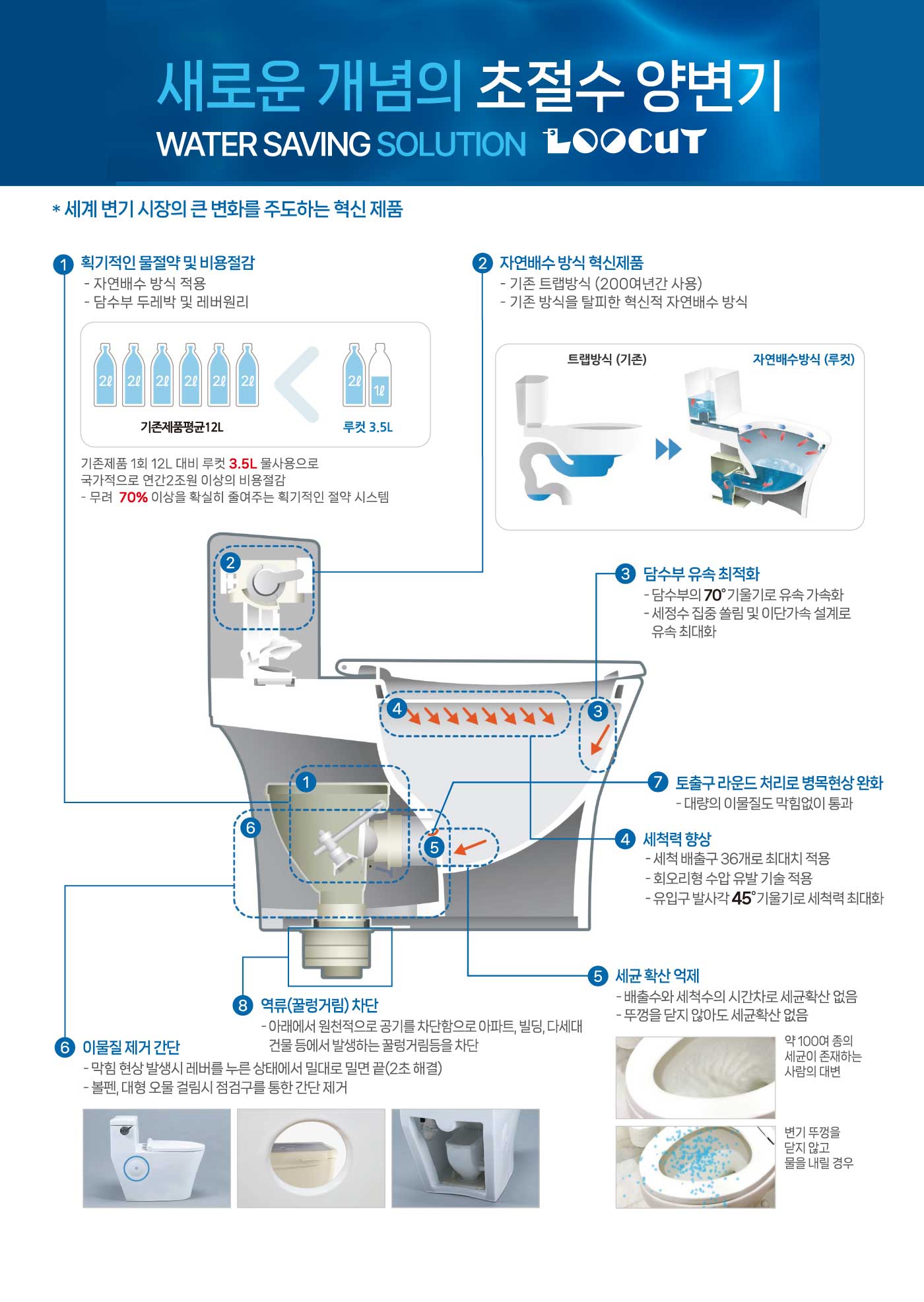 loocut-초절수양변기-특징